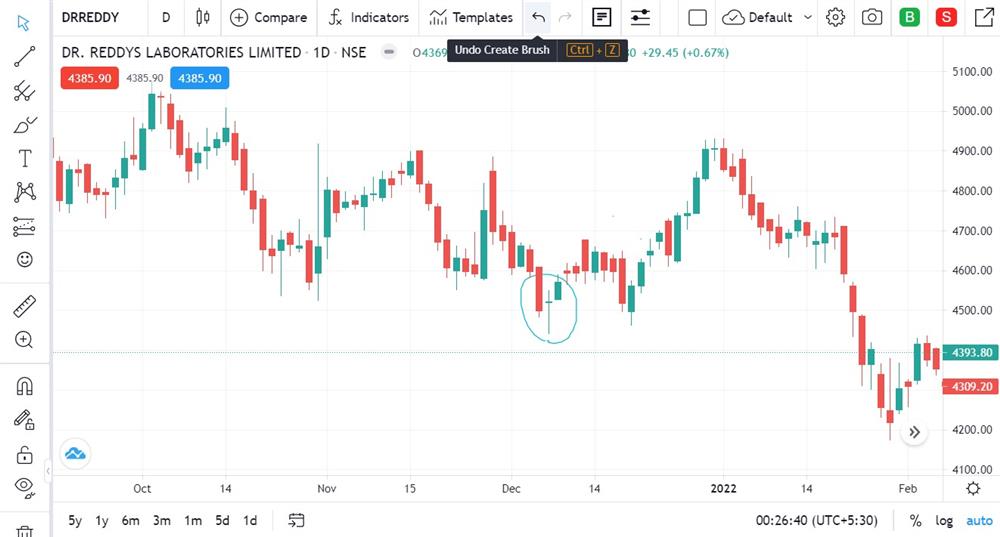 Long-legged Doji Pattern - DRREDDY